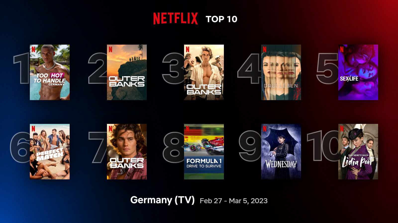 Die Top 10 in Deutschland in der Rubrik TV auf Netflix (27.02.-05.03.2023)